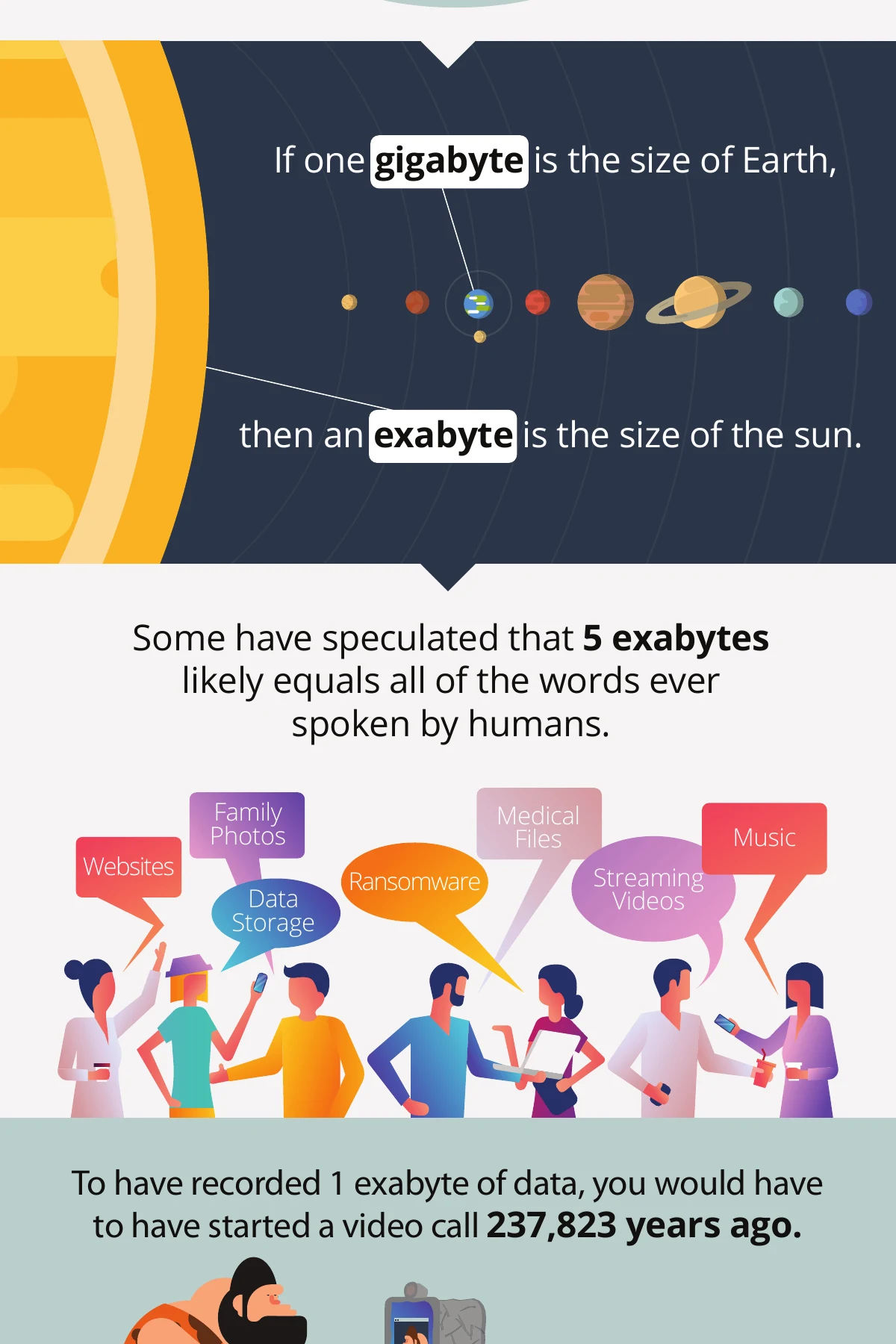 How big is an exabyte? — page 1, part 2 of 5