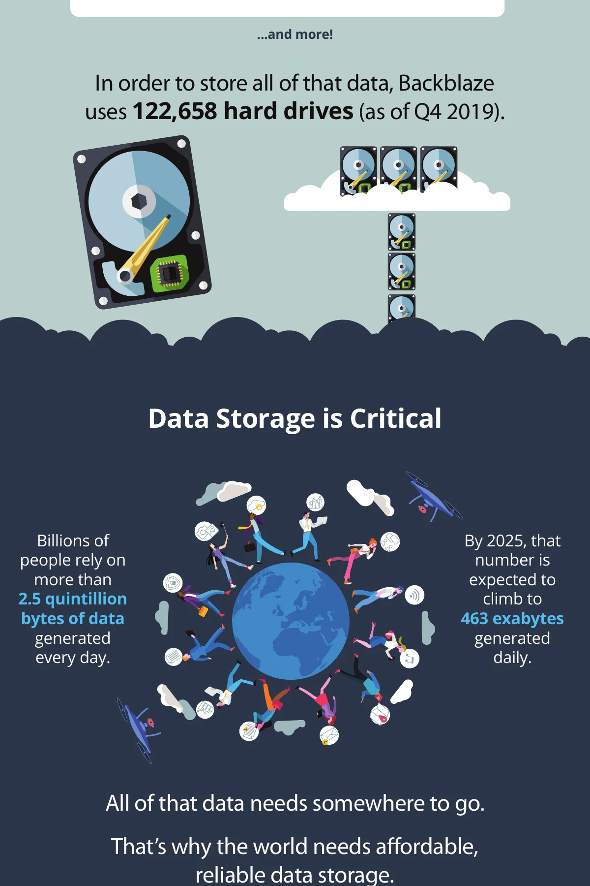 How big is an exabyte? — page 1, part 4 of 5