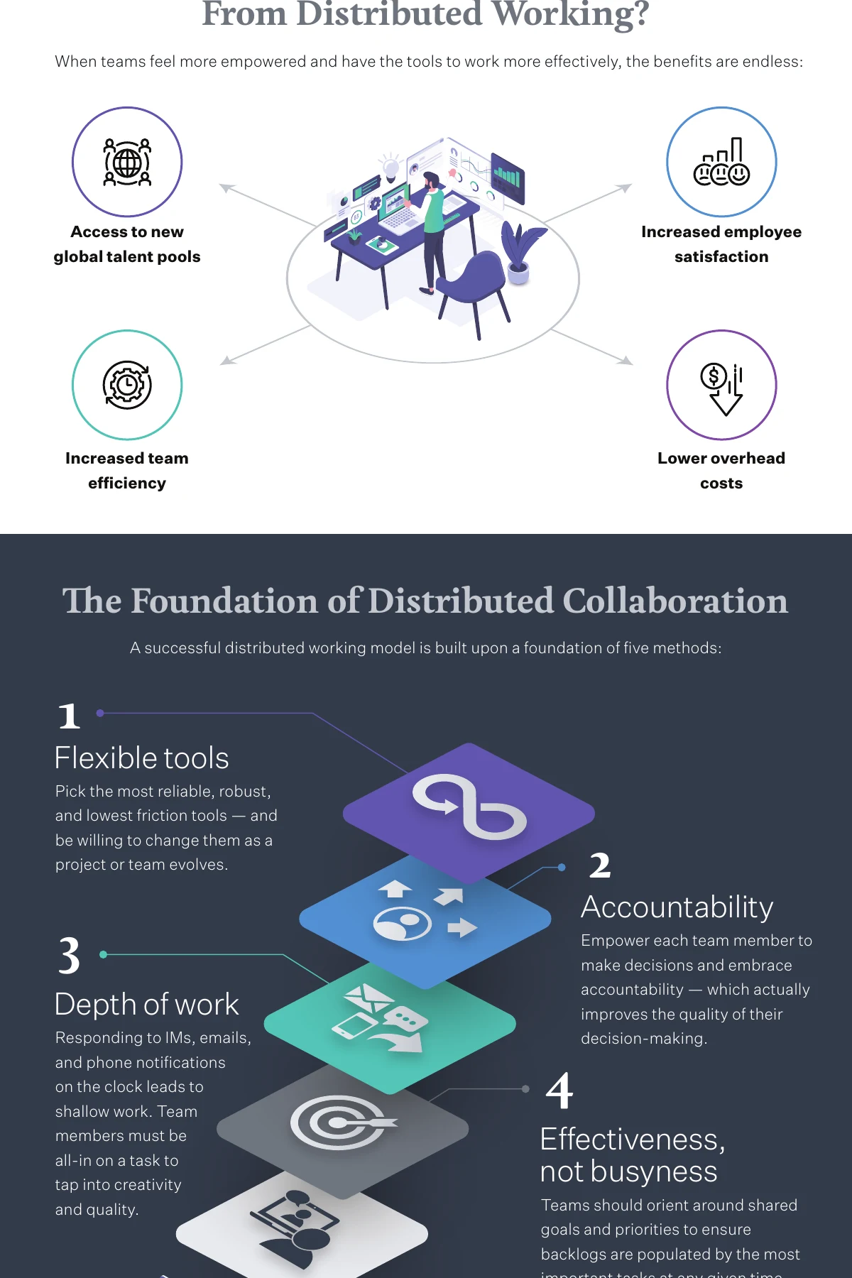 A fully distributed model for leaders — page 1, part 2 of 4